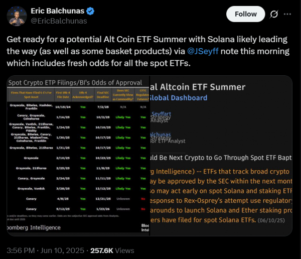 Сначала выпуска ETF Cryptocalcrence Stosted US, предлагая Solana и Learch