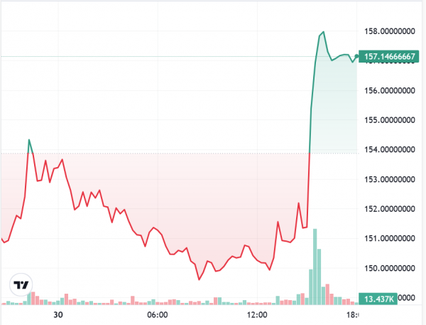 Сначала выпуска ETF Cryptocalcrence Stosted US, предлагая Solana и Learch