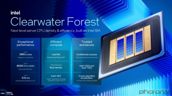 Intel представила 288-ядерные процессоры Clearwater Forest, основанные на ядрах Darkmont и техпроцессе 18A (7 фото) Intel представила 288-ядерные процессоры Clearwater Forest, основанные на ядрах Darkmont и техпроцессе 18A (7 фото)