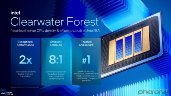 Intel представила 288-ядерные процессоры Clearwater Forest, основанные на ядрах Darkmont и техпроцессе 18A (7 фото) Intel представила 288-ядерные процессоры Clearwater Forest, основанные на ядрах Darkmont и техпроцессе 18A (7 фото)