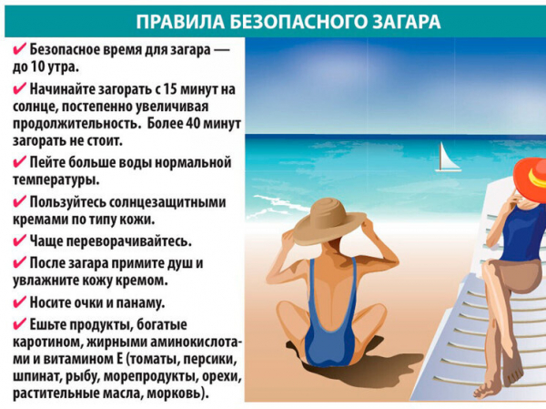 Правила безопасного загара
